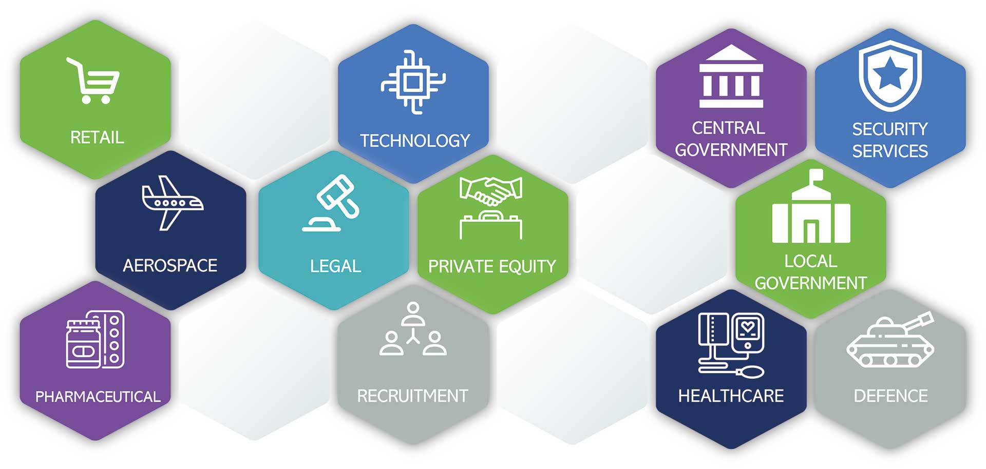 Industries We Work With graphic on technology integration services from our base in London